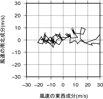 ホドグラフ画像