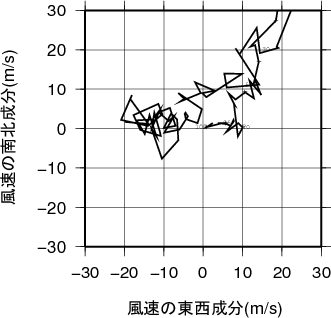 ホドグラフ画像