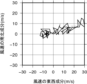 ホドグラフ画像