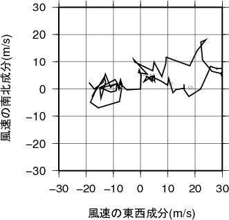 ホドグラフ画像