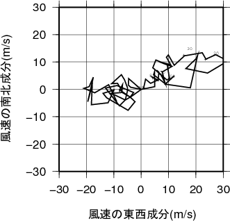 ホドグラフ画像