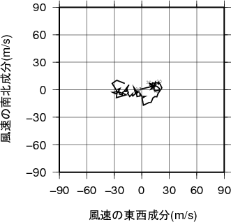 ホドグラフ画像