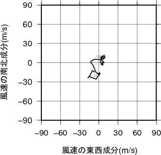 ホドグラフ画像