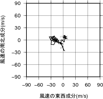 ホドグラフ画像