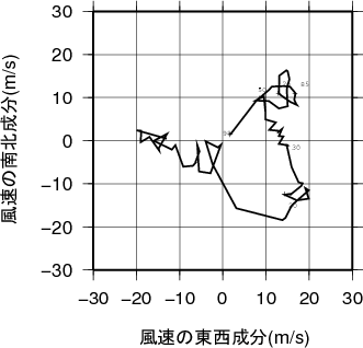 ホドグラフ画像