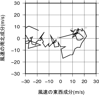 ホドグラフ画像