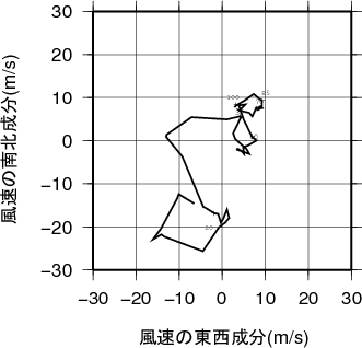 ホドグラフ画像