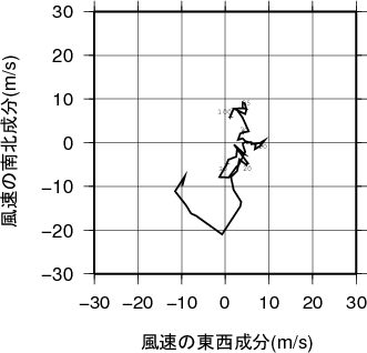 ホドグラフ画像