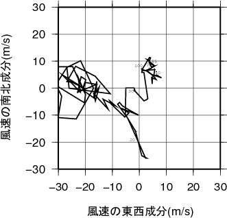 ホドグラフ画像