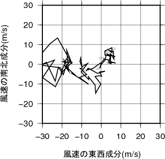 ホドグラフ画像