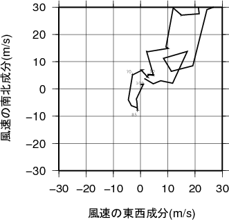 ホドグラフ画像