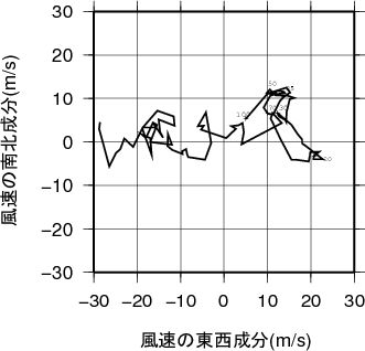 ホドグラフ画像