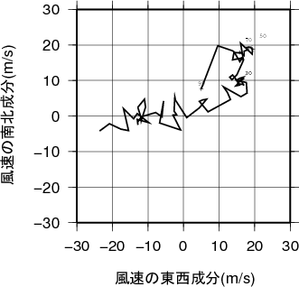 ホドグラフ画像