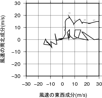 ホドグラフ画像