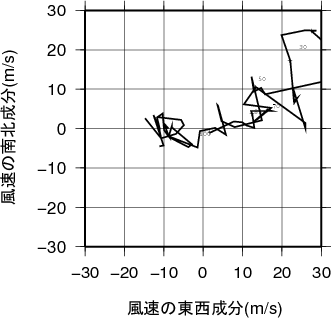 ホドグラフ画像