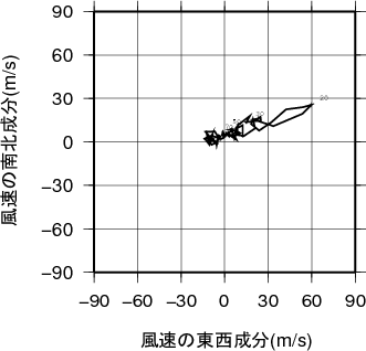 ホドグラフ画像