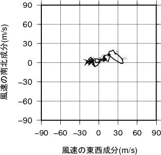 ホドグラフ画像