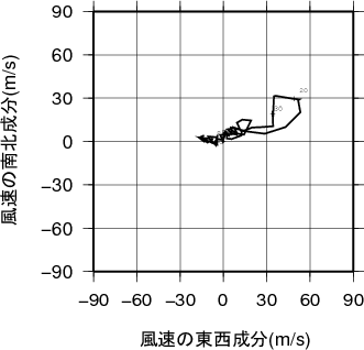 ホドグラフ画像