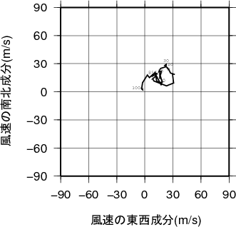 ホドグラフ画像