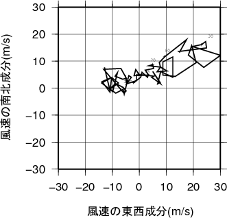 ホドグラフ画像