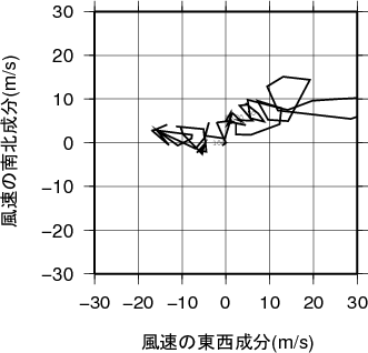 ホドグラフ画像