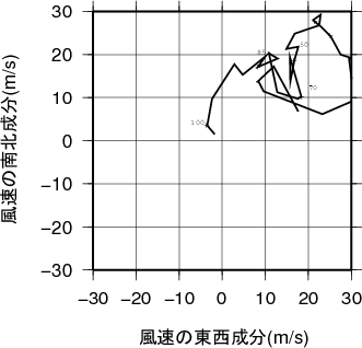 ホドグラフ画像