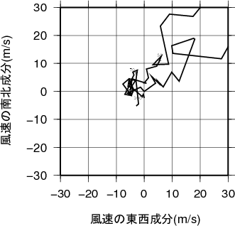 ホドグラフ画像