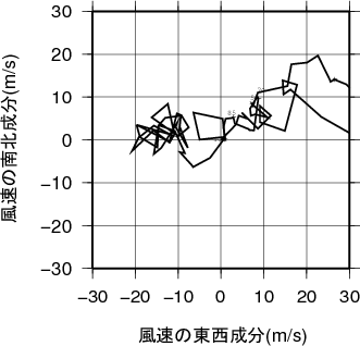 ホドグラフ画像