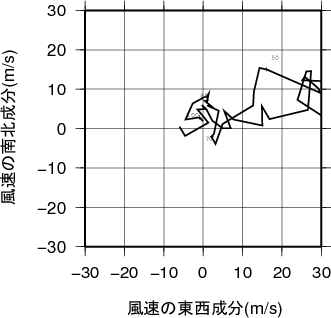 ホドグラフ画像