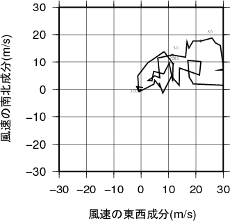 ホドグラフ画像