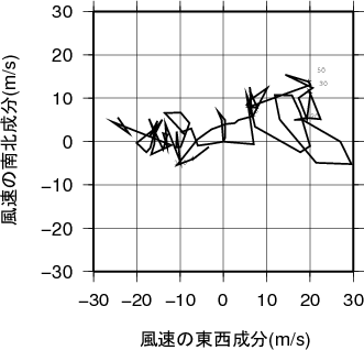 ホドグラフ画像