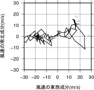 ホドグラフ画像