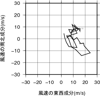 ホドグラフ画像