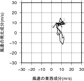 ホドグラフ画像