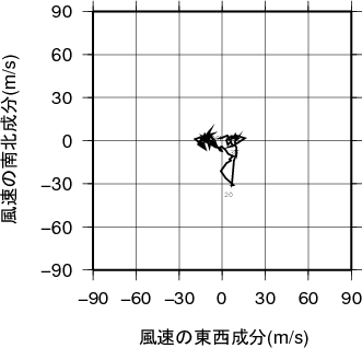 ホドグラフ画像