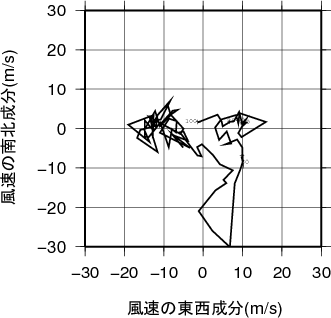 ホドグラフ画像