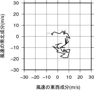 ホドグラフ画像