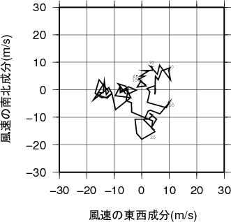 ホドグラフ画像