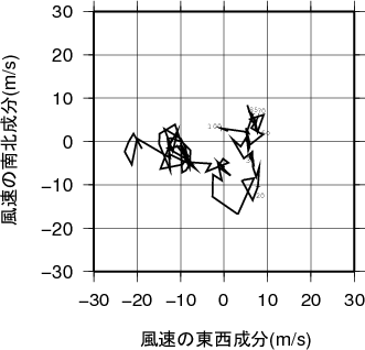 ホドグラフ画像