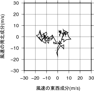 ホドグラフ画像