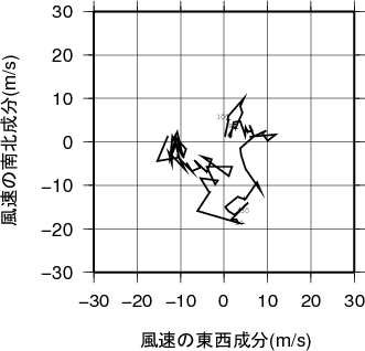 ホドグラフ画像