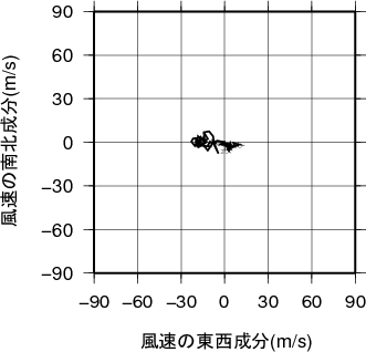 ホドグラフ画像