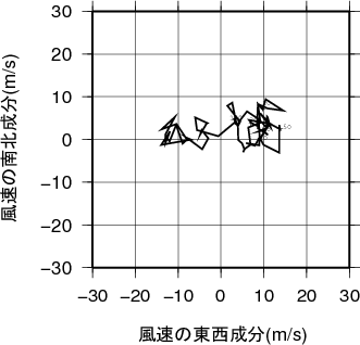 ホドグラフ画像