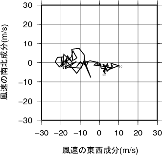 ホドグラフ画像