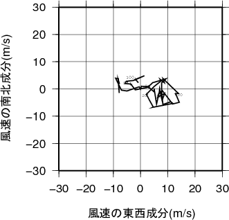 ホドグラフ画像