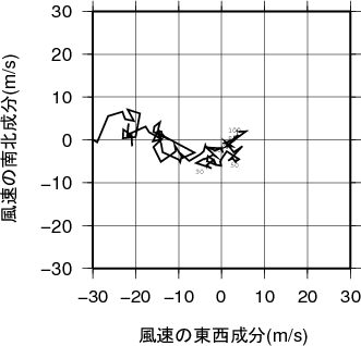 ホドグラフ画像