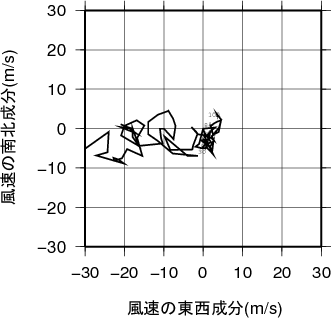 ホドグラフ画像