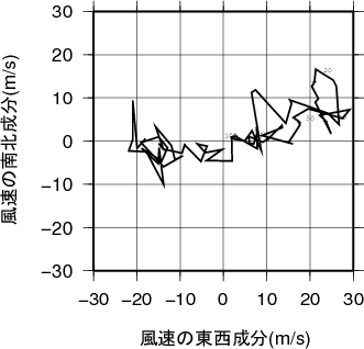 ホドグラフ画像