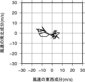 ホドグラフ画像