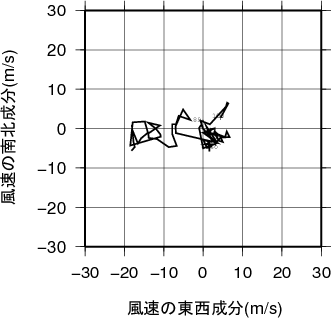 ホドグラフ画像